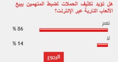 %86 من القراء يؤيدون تكثيف حملات ضبط المتهمين ببيع الألعاب النارية عبر الإنترنت