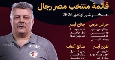 اتحاد كرة اليد يعلن قائمة المنتخب فى معسكر نوفمبر استعدادًا لبطولة العالم