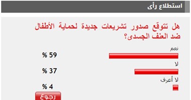 59 %من القراء يتوقعون صدور تشريعات جديدة لحماية الأطفال من العنف الجسدى