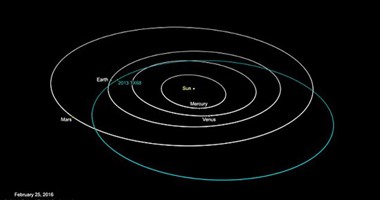 ناسا: تدمير كويكب للأرض يوم 5 مارس غير صحيح ومخاوف من زيارته فى 2017