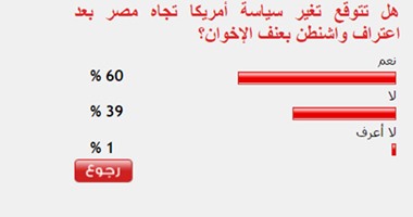 60%من القراء يتوقعون تغير سياسة أمريكا تجاه مصر بعد اعترافها بعنف الإخوان