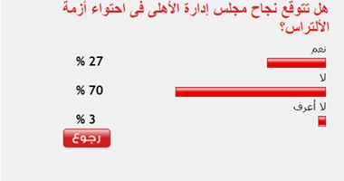 70 %من القراء يستبعدون نجاح مجلس إدارة الأهلى فى احتواء أزمة الألتراس