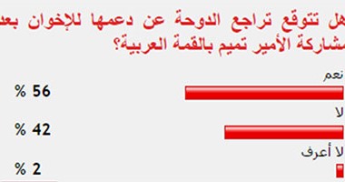 56 % من القراء يتوقعون تخلى قطر عن الإخوان بعد مشاركة أميرها بالقمة العربية