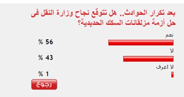 54%من القراء يتوقعون نجاح وزارة النقل فى حل أزمة "المزلقانات"
