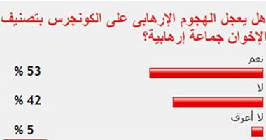 53 % من القراء يتوقعون تصنيف الإخوان جماعة إرهابية بعد الهجوم على الكونجرس