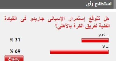 69% من جماهير الأهلى تتوقع رحيل جاريدو