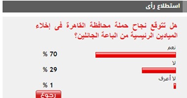 70% من القراء يتوقعون نجاح محافظة القاهرة فى إجلاء الباعة الجائلين