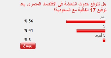 56%من القراء يتوقعون انتعاش الاقتصاد المصرى بعد ضخ الاستثمارات السعودية
