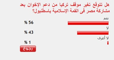 56%من القراء يتوقعون تغير موقف تركيا من الإخوان بعد مشاركة مصر بقمة اسطنبول