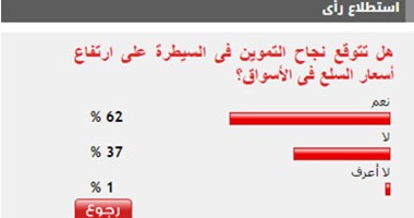 62%من القراء يتوقعون نجاح التموين فى السيطرة على أسعار السلع بالأسواق