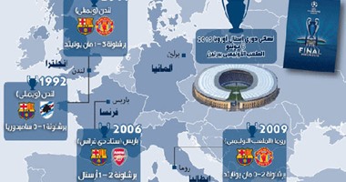 إنفوجرافيك.. 3 مدن تشهد على تتويج برشلونة بـ4 ألقاب أوروبية