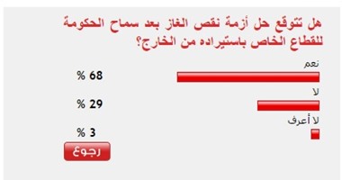 68%من القراء يتوقعون حل أزمة نقص الغاز بعد السماح للقطاع الخاص باستيراده