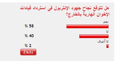 58%من القراء يتوقعون نجاح الإنتربول فى استرداد قيادات الإخوان الهاربة