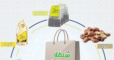 من جنيه لـ100.. كيف تطورت أسعار شنطة رمضان فى 30 عاما؟