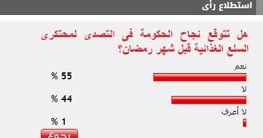 55% من القراء يتوقعون نجاح الحكومة فى التصدى لمحتكرى السلع قبل شهر رمضان