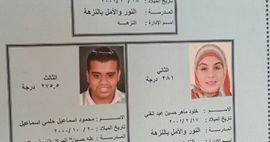 بالصور.. ننشر أسماء أوائل الشهادة الإعدادية فى محافظة القاهرة
