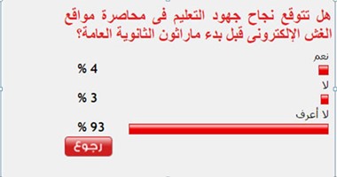 فى استطلاع حول حصار مواقع الغش الالكترونى..93% من القراء يجيبون بـ "لانعرف"