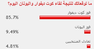 كوت ديفوار تخالف توقعات القراء وتخسر من اليونان بثنائية