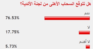 76% من قراء "اليوم السابع" يتوقعون انسحاب الأهلى من لجنة الأندية