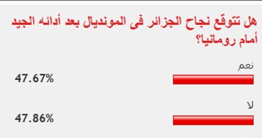 تباين آراء القراء فى توقعاتهم لمشوار الجزائر فى المونديال