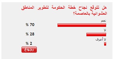 70%من القراء يتوقعون نجاح خطة الحكومة لتطوير المناطق العشوائية بالعاصمة