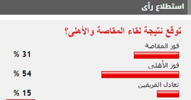 54% من قراء "اليوم السابع" يتوقعون فوز الأهلى على المقاصة