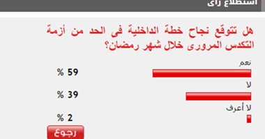 59%من القراء يتوقعون نجاح الداخلية فى الحد من التكدس المرورى خلال رمضان