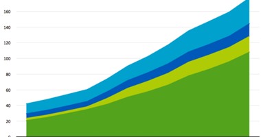 المواطنون من وسط وشرق أوروبا يشكلون 1% من سكان هولندا