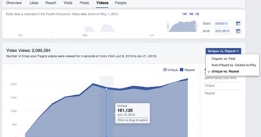 فيس بوك تطلق ميزة جديدة تمكن "مدراء الصفحات" من معرفة أداء الفيديوهات
