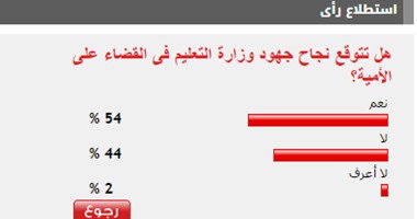 54%من القراء يتوقعون نجاح جهود وزارة التعليم فى القضاء على الأمية