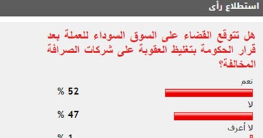 52% من القراء يتوقعون نجاح الحكومة فى القضاء على السوق السوداء للعملة