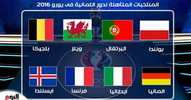 يورو 2016.. تعرف على جميع المنتخبات المتأهلة لدور الثمانية من البطولة