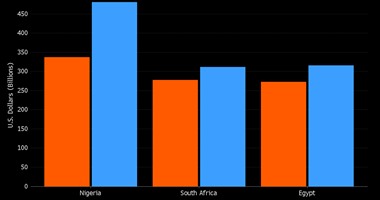 منظمة دولية: الدنمارك ونيوزيلندا أقل الدول فسادا والصومال تتصدر القائمة