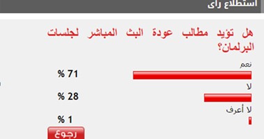 71%من القراء يؤيدون مطالب عودة البث المباشر لجلسات البرلمان
