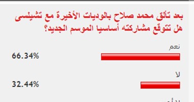 66% من القراء يتوقعون مشاركة "صلاح" أساسيا مع تشيلسى