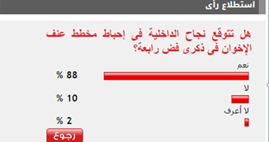 88%من القراء يتوقعون نجاح الداخلية فى التصدى لعنف الإخوان فى ذكرى رابعة