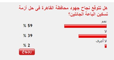 59% من القراء يتوقعون نجاح محافظة القاهرة فى حل أزمة الباعة الجائلين