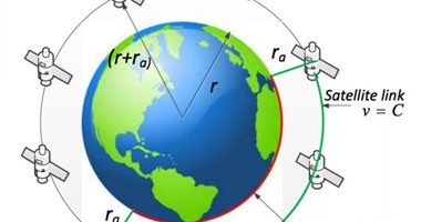 سامسونج تطلق 4600 قمر صناعى لتغطى العالم بخدمة الإنترنت ومنافسة جوجل