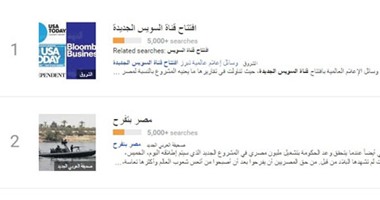 "افتتاح قناة السويس" و"مصر بتفرح" الكلمات الأكثر بحثا على جوجل اليوم