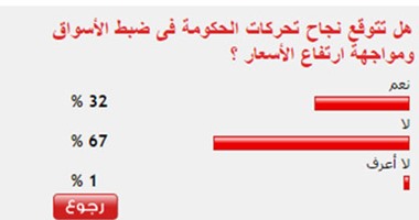 67% من القراء يستبعدون نجاح تحركات الحكومة فى مواجهة ارتفاع الأسعار