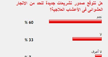 60% من القراء يتوقعون صدور تشريعات تحد من الاتجار العشوائى بالأعشاب