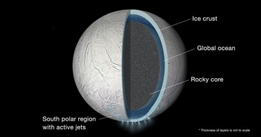 ناسا تؤكد وجود محيط مياه عالمى تحت الأرض بقمر إنسيلادوس التابع لزحل