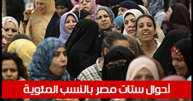 أحوال ستات مصر بالنسب المئوية.. تعليم وصحة وعنوسة وطلاق.. فيديو جراف