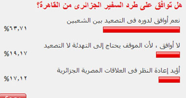 قراء اليوم السابع يطالبون بطرد سفير الجزائر