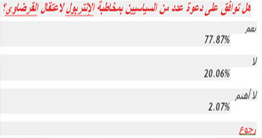 غالبية قراء "اليوم السابع" يؤيدون مخاطبة الإنتربول لاعتقال "القرضاوى"