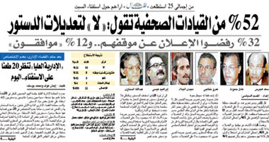 فى استطلاع لجريدة المال..52% من القيادات الصحفية تقول لا للتعديلات