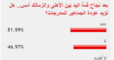 51% من القراء يؤيدون عودة الجماهير للمدرجات