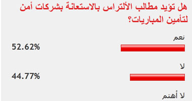 52% من قراء "اليوم السابع" يؤيدون الاستعانة بالأمن الخاص فى المباريات