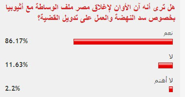 قراء "اليوم السابع" يؤيدون وقف الوساطة حول سد النهضة وتدويل القضية