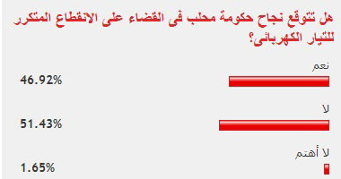 غالبية قراء "اليوم السابع" يتوقعون فشل الحكومة فى حل أزمة الكهرباء